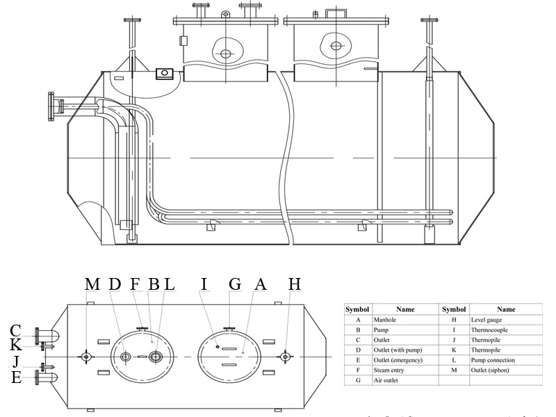 Schema SDS-20