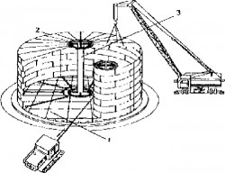 Assemblaggio e saldatura di una parete del serbatoio verticale